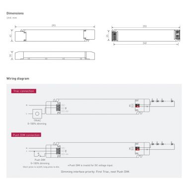 Choix et branchement d'une alimentation LED - LED's Go